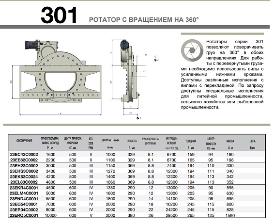 Технические характеристики полноповоротного редукционного ротатора, мод. 301